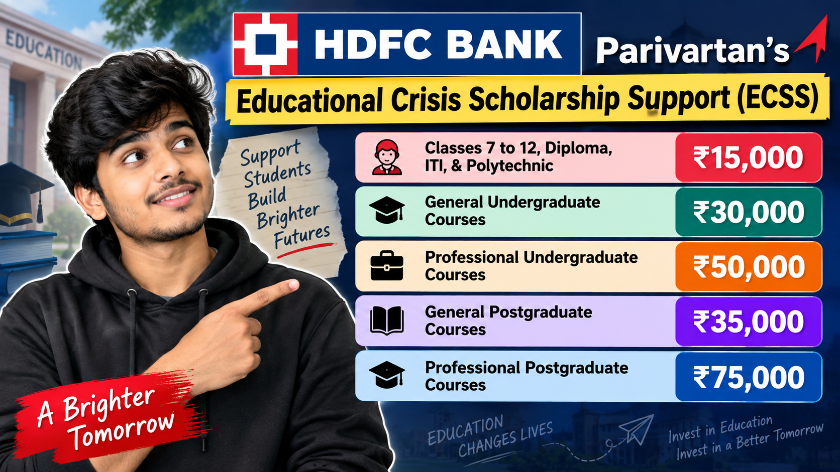HDFC Parivartan